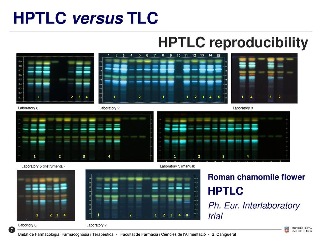 VOCÊ SABE O QUE É E QUAIS AS APLICAÇÕES DA TLC/HPTLC NO DESENVOLVIMENTO ...